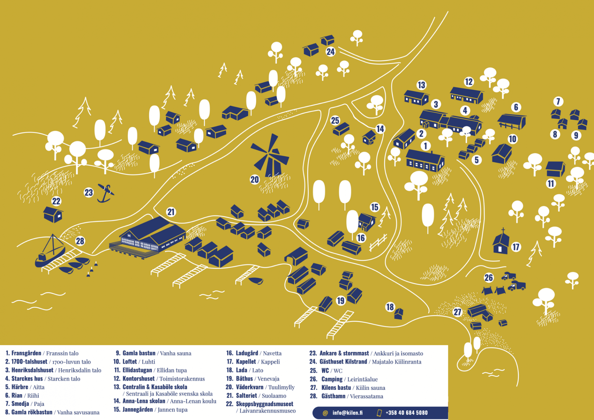 Karta över Kilens hembygdsgård med numrerade platser: 1. Fransgården, 2. 1700-talshuset, 3. Henriksdalshuset, 4. Starckes hus, 5. Härbre, 6. Rian, 7. Smedja, 8. Gamla rökbastun, 9. Gamla bastun, 10. Loftet, 11. Ellidastugan, 12. Kontorshuset, 13. Centralin och Kasaböle svenska skola, 14. Anna-Lena skolan, 15. Jannegården, 16. Ladugård, 17. Kustkapellet, 18. Lada, 19. Båthus, 20. Väderkvarn, 21. Salteriet, 22. Skeppsbyggnadsmuseet, 23. Ankare & stormmast, 24. Gästhuset Kilstrand, 25. WC, 26. Camping, 27. Bastuområde, 28. Gästhamn.